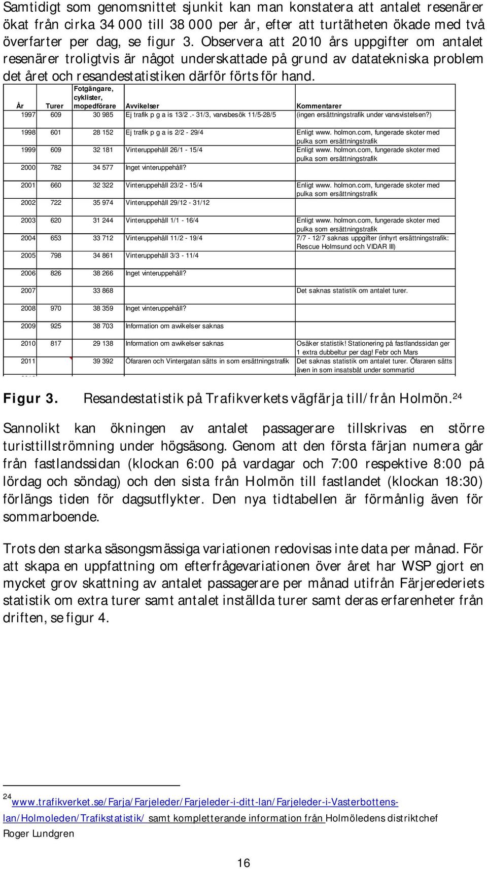 År Turer Fotgängare, cyklister, mopedförare Avvikelser Kommentarer 1997 609 30 985 Ej trafik p g a is 13/2.- 31/3, varvsbesök 11/5-28/5 (ingen ersättningstrafik under varvsvistelsen?