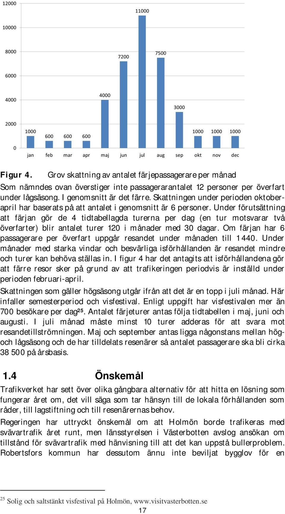 Under förutsättning att färjan gör de 4 tidtabellagda turerna per dag (en tur motsvarar två överfarter) blir antalet turer 120 i månader med 30 dagar.