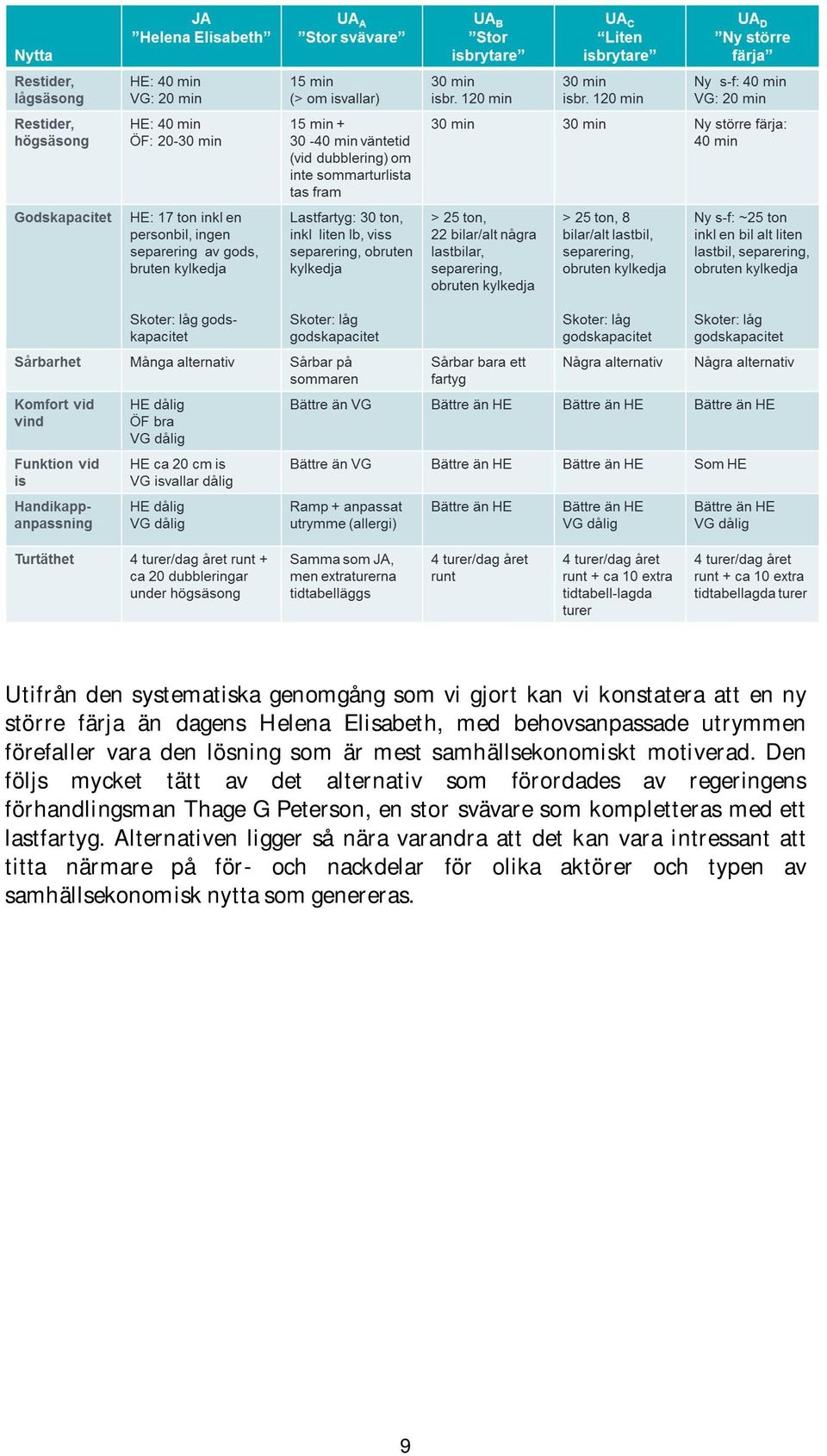 Den följs mycket tätt av det alternativ som förordades av regeringens förhandlingsman Thage G Peterson, en stor svävare som kompletteras