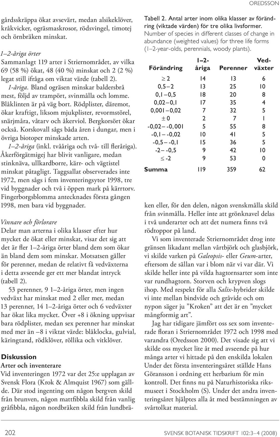 Bland ogräsen minskar baldersbrå mest, följd av trampört, svinmålla och lomme. Blåklinten är på väg bort.