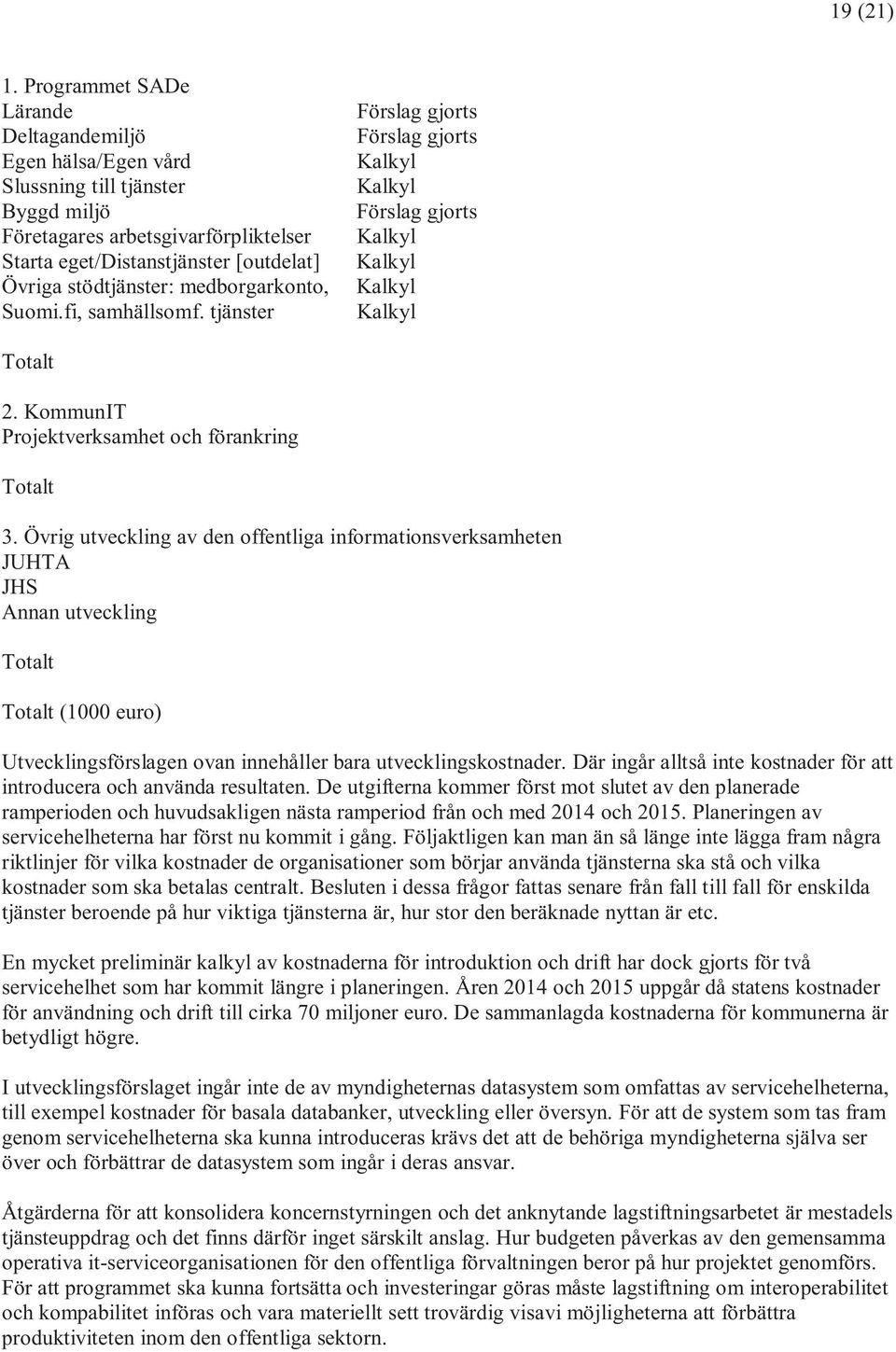 medborgarkonto, Suomi.fi, samhällsomf. tjänster Förslag gjorts Förslag gjorts Kalkyl Kalkyl Förslag gjorts Kalkyl Kalkyl Kalkyl Kalkyl Totalt 2. KommunIT Projektverksamhet och förankring Totalt 3.
