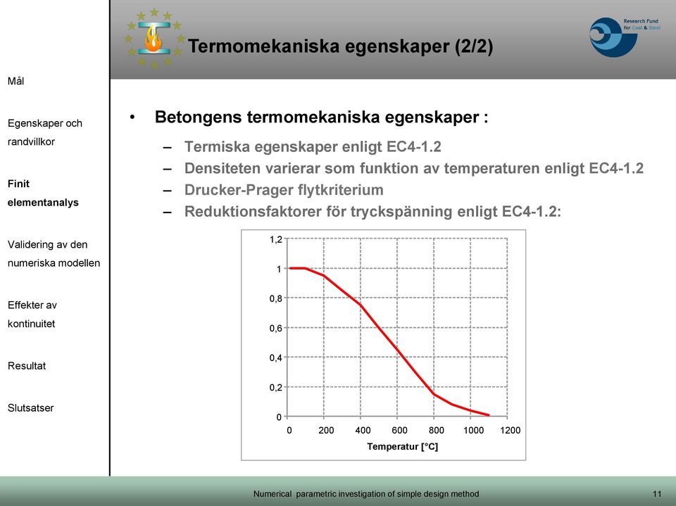 2 Densiteten varierar som funktion av temperaturen enligt EC4-1.