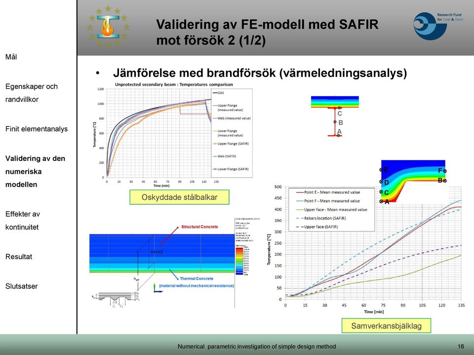 (värmeledningsanalys) C B A numeriska E F