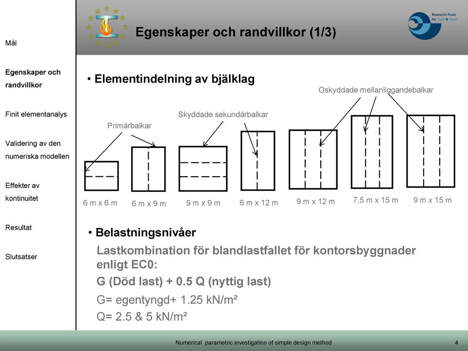 15 m 9 m x 15 m Belastningsnivåer Lastkombination för blandlastfallet för