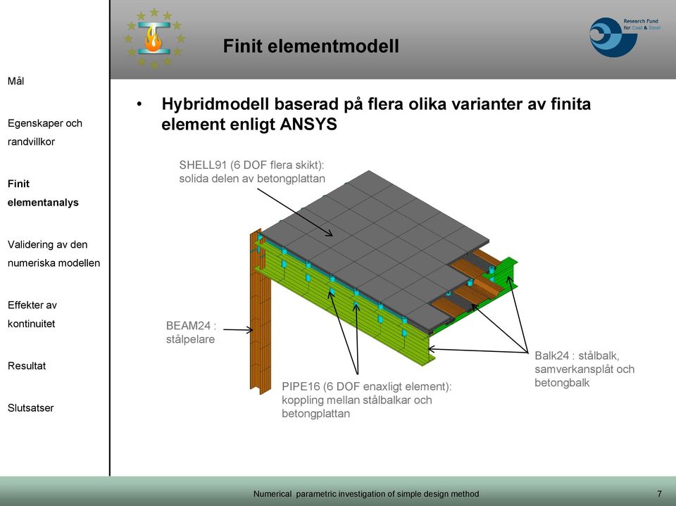 delen av betongplattan BEAM24 : stålpelare PIPE16 (6 DOF enaxligt element):