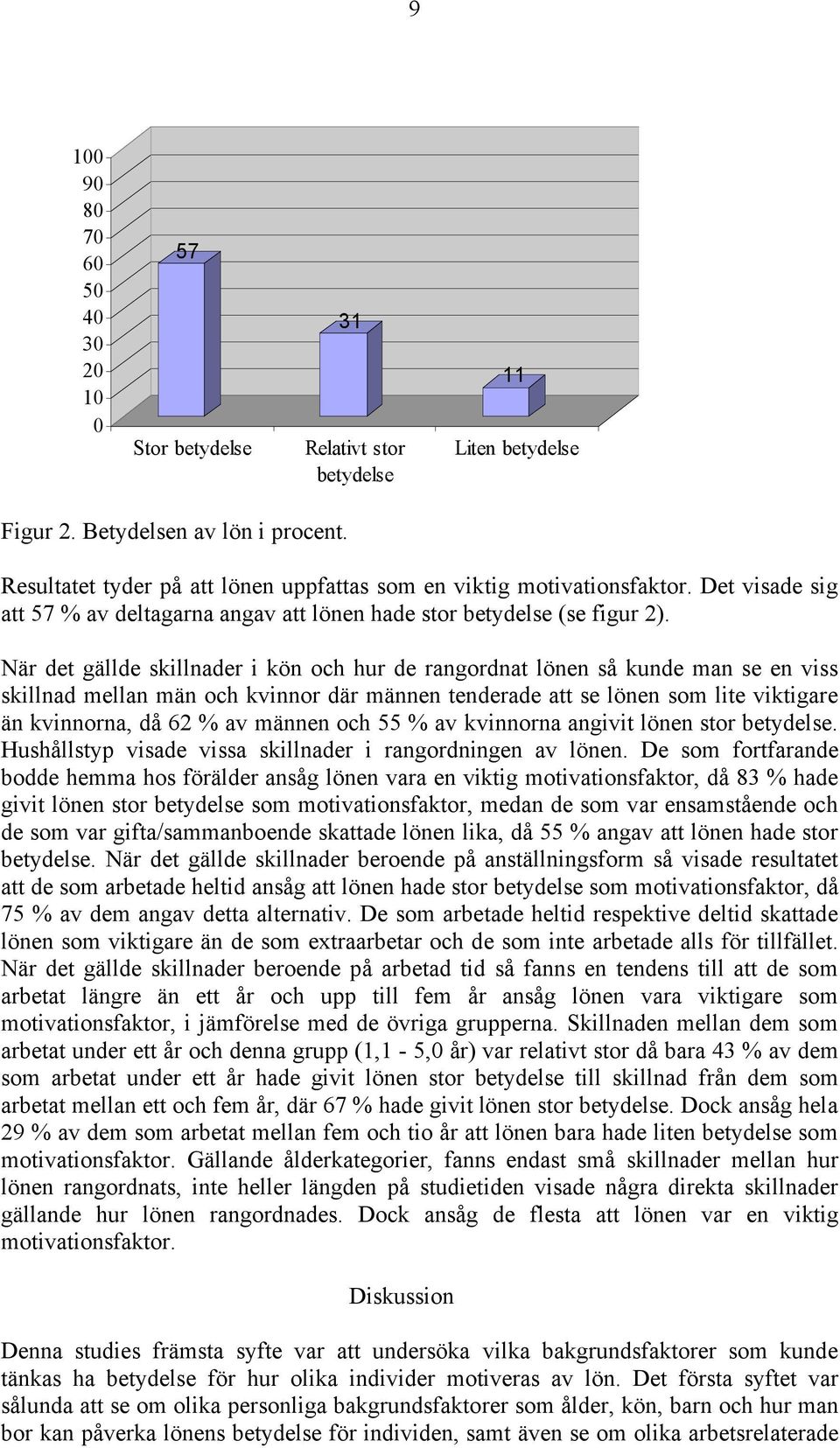 När det gällde skillnader i kön och hur de rangordnat lönen så kunde man se en viss skillnad mellan män och kvinnor där männen tenderade att se lönen som lite viktigare än kvinnorna, då 62 % av