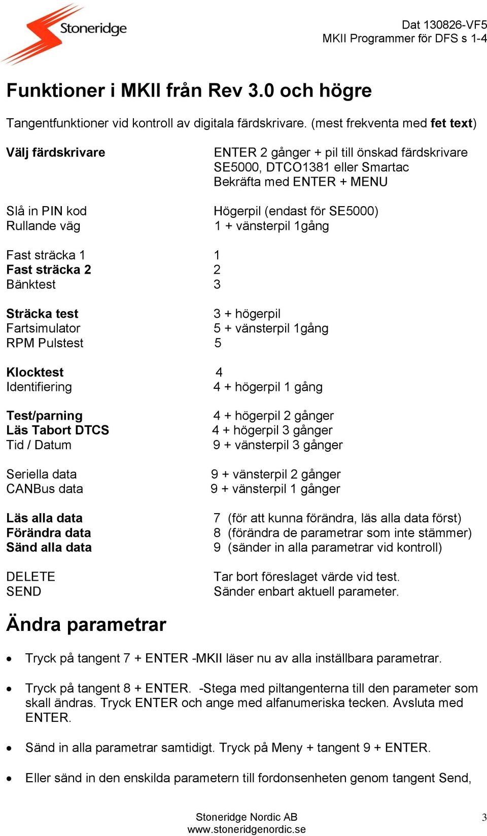 SE5000) 1 + vänsterpil 1gång Fast sträcka 1 1 Fast sträcka 2 2 Bänktest 3 Sträcka test 3 + högerpil Fartsimulator 5 + vänsterpil 1gång RPM Pulstest 5 Klocktest 4 Identifiering 4 + högerpil 1 gång