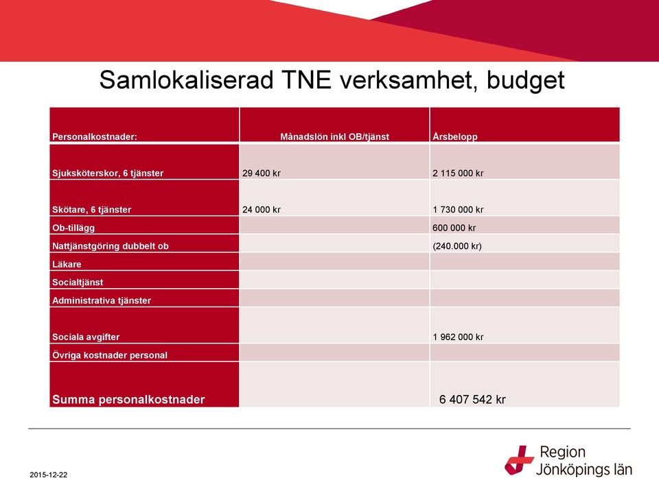 Ob-tillägg Nattjänstgöring dubbelt ob 600 000 kr (240.