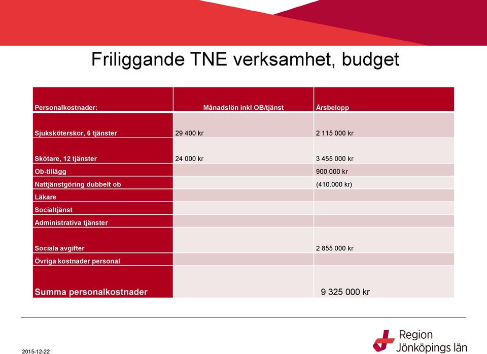 Ob-tillägg Nattjänstgöring dubbelt ob Läkare Socialtjänst Administrativa tjänster 900 000 kr