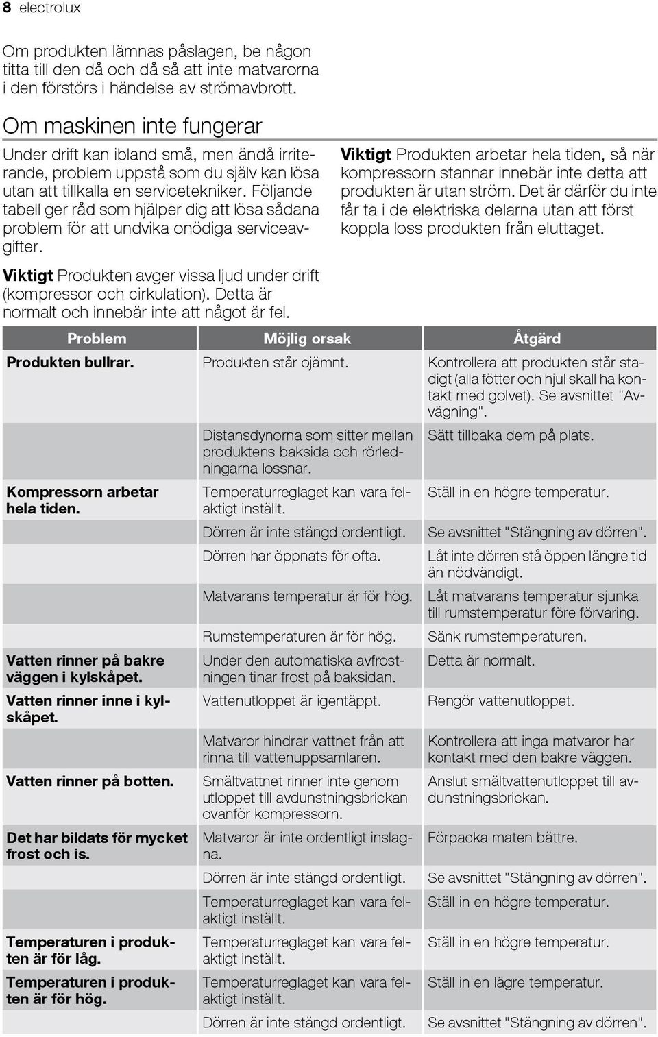 Följande tabell ger råd som hjälper dig att lösa sådana problem för att undvika onödiga serviceavgifter. Viktigt Produkten avger vissa ljud under drift (kompressor och cirkulation).