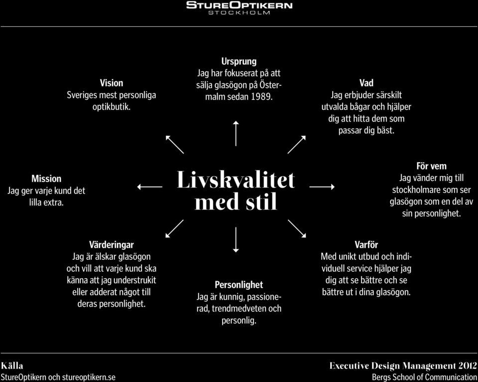 Livskvalitet med stil För vem Jag vänder mig till stockholmare som ser glasögon som en del av sin personlighet.