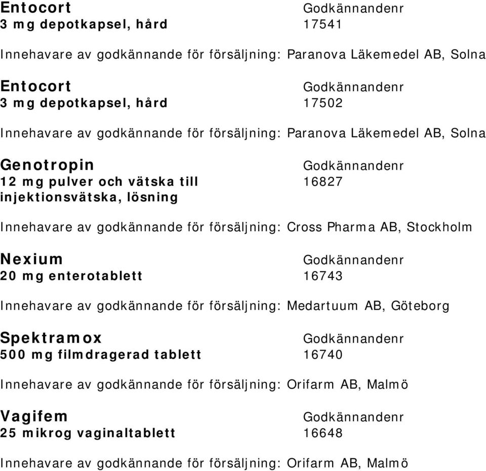 Innehavare av godkännande för försäljning: Medartuum AB, Göteborg Spektramox 500 mg filmdragerad tablett 16740 Innehavare av