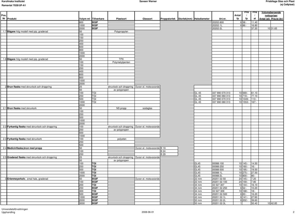 8 Bägare hög modell med pip, graderad 50 TPX 100 Polymetylpenten 2 Brun flaska med skruvlock och droppring 25 skruvlock och droppring Duran el.