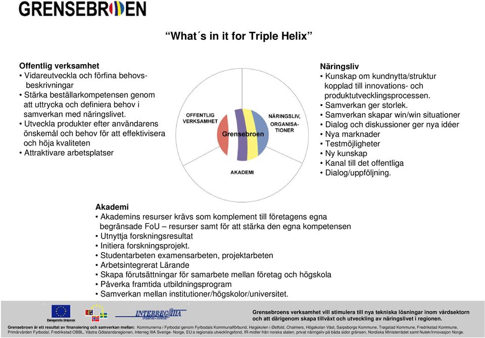 produktutvecklingsprocessen. Samverkan ger storlek.