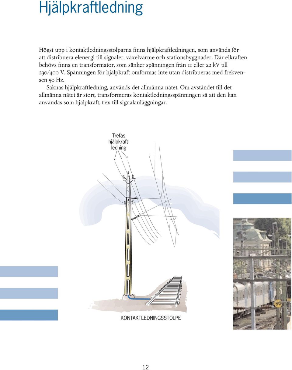 Spänningen för hjälpkraft omformas inte utan distribueras med frekvensen 50 Hz. Saknas hjälpkraftledning, används det allmänna nätet.