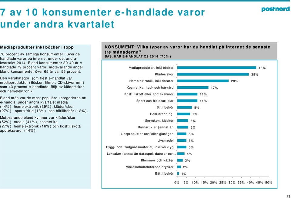 KONSUMENT: Vilka typer av varor har du handlat på internet de senaste tre månaderna?