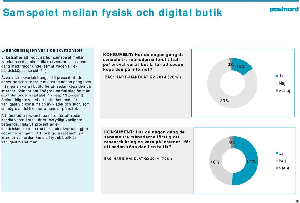 Även andra kvartalet anger 15 procent att de BAS: HAR E-HANDLAT Q2 2014 (70%) under de senaste tre månaderna någon gång först tittat på en vara i butik, för att sedan köpa den på internet.