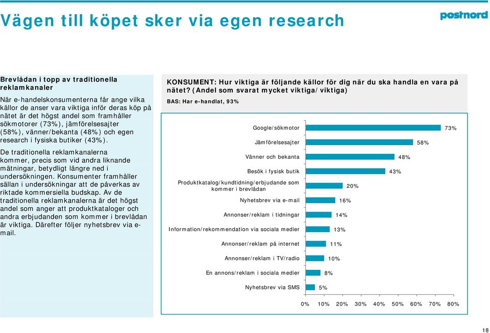 De traditionella reklamkanalerna kommer, precis som vid andra liknande mätningar, betydligt längre ned i undersökningen.