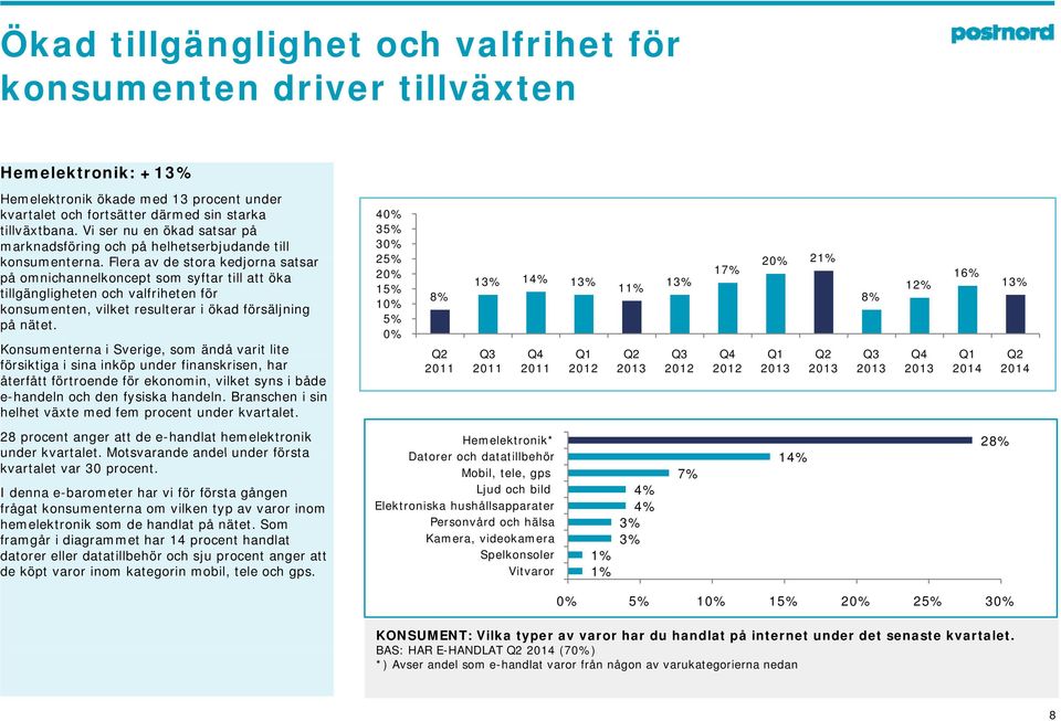 Flera av de stora kedjorna satsar 25% 20% 21% 20% 13% 14% 17% 13% 13% 11% 8% på omnichannelkoncept som syftar till att öka tillgängligheten och valfriheten för konsumenten, vilket resulterar i ökad