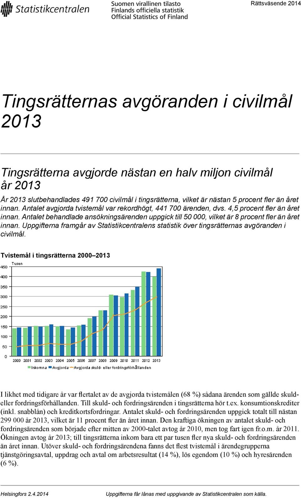 Antalet behandlade ansökningsärenden uppgick till 50 000, vilket är 8 procent fler än året innan. Uppgifterna framgår av Statistikcentralens statistik över tingsrätternas avgöranden i civilmål.