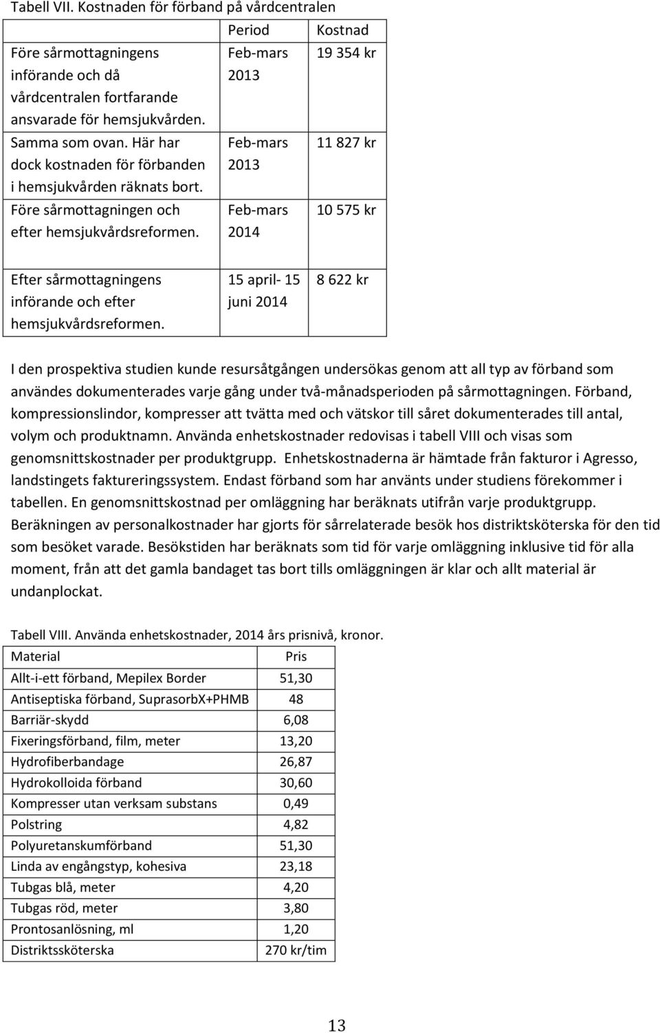 Period Feb-mars 2013 Feb-mars 2013 Feb-mars 2014 Kostnad 19 354 kr 11 827 kr 10 575 kr Efter sårmottagningens införande och efter hemsjukvårdsreformen.