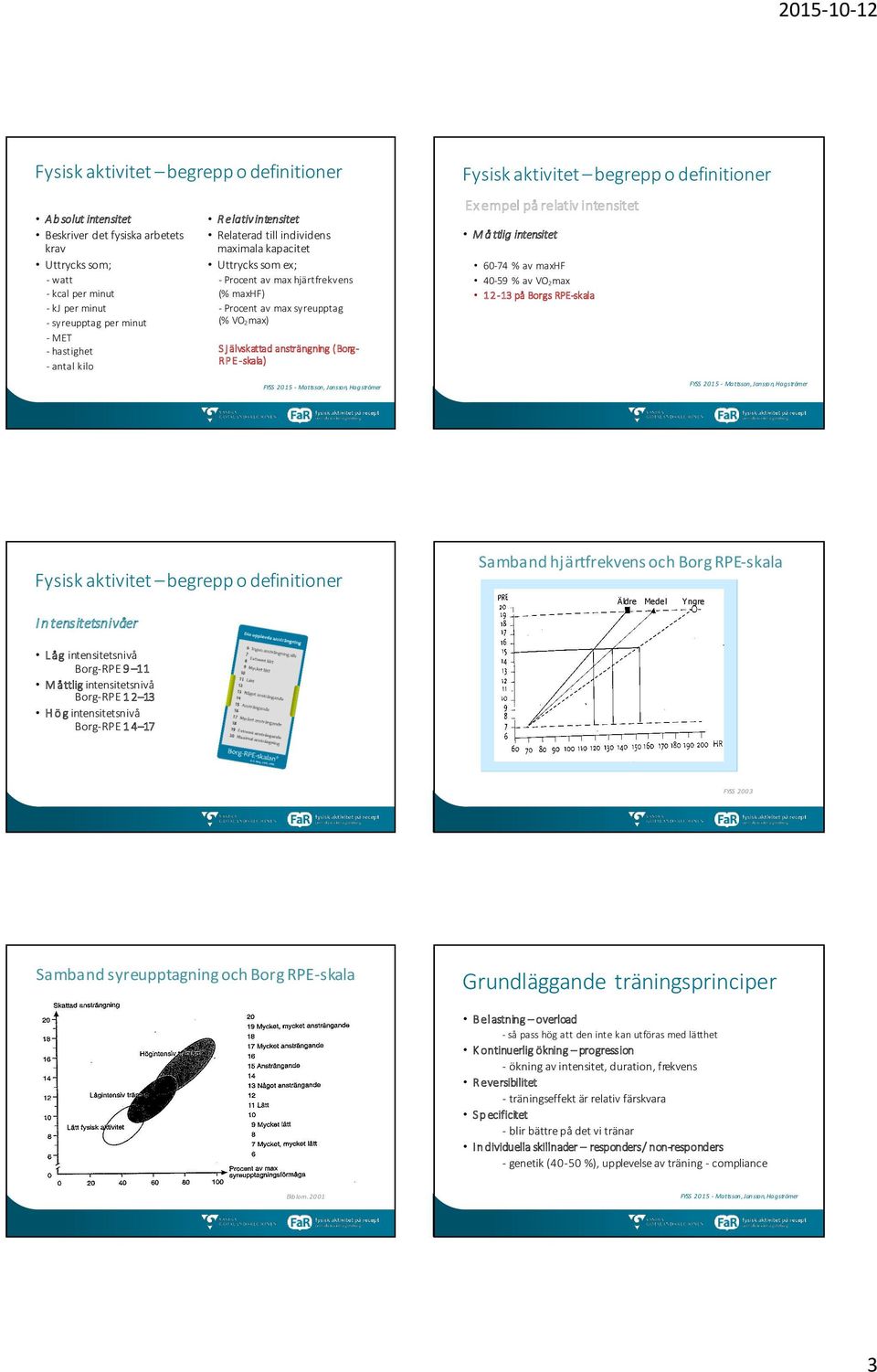 (Borg- RP E -skala) Fysisk aktivitet begrepp o definitioner Ex empel på relativ intensitet M å ttlig intensitet 60-74 % av maxhf 40-59 % av VO2max 1 2-13 på Borgs RPE-skala Fysisk aktivitet begrepp o