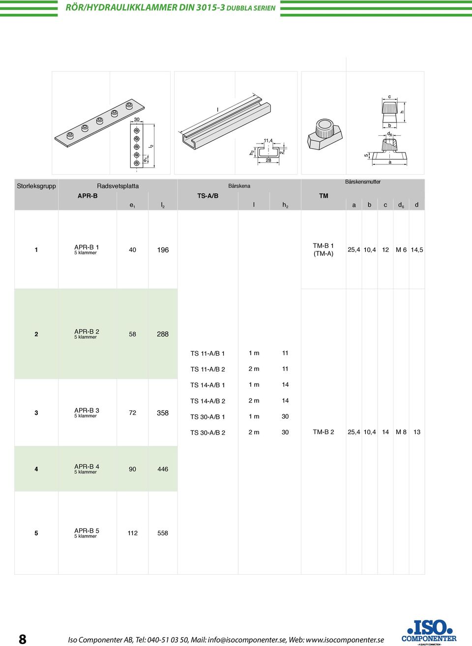 14-A/B 1 1 m 14 3 APR-B 3 5 klammer 72 358 TS 14-A/B 2 TS 30-A/B 1 2 m 1 m 14 30 TS 30-A/B 2 2 m 30 TM-B 2 25,4 10,4 14 M 8 13 4 APR-B 4 5