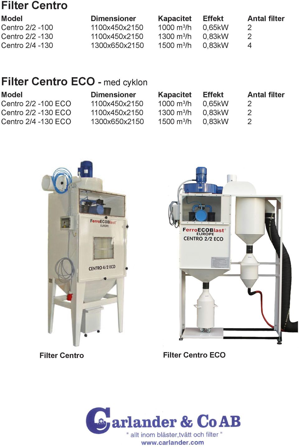 cyklon Model Dimensioner Kapacitet Effekt Antal filter Centro 2/2-100 ECO 1100x450x2150 1000 m 3 /h 0,65kW 2 Centro