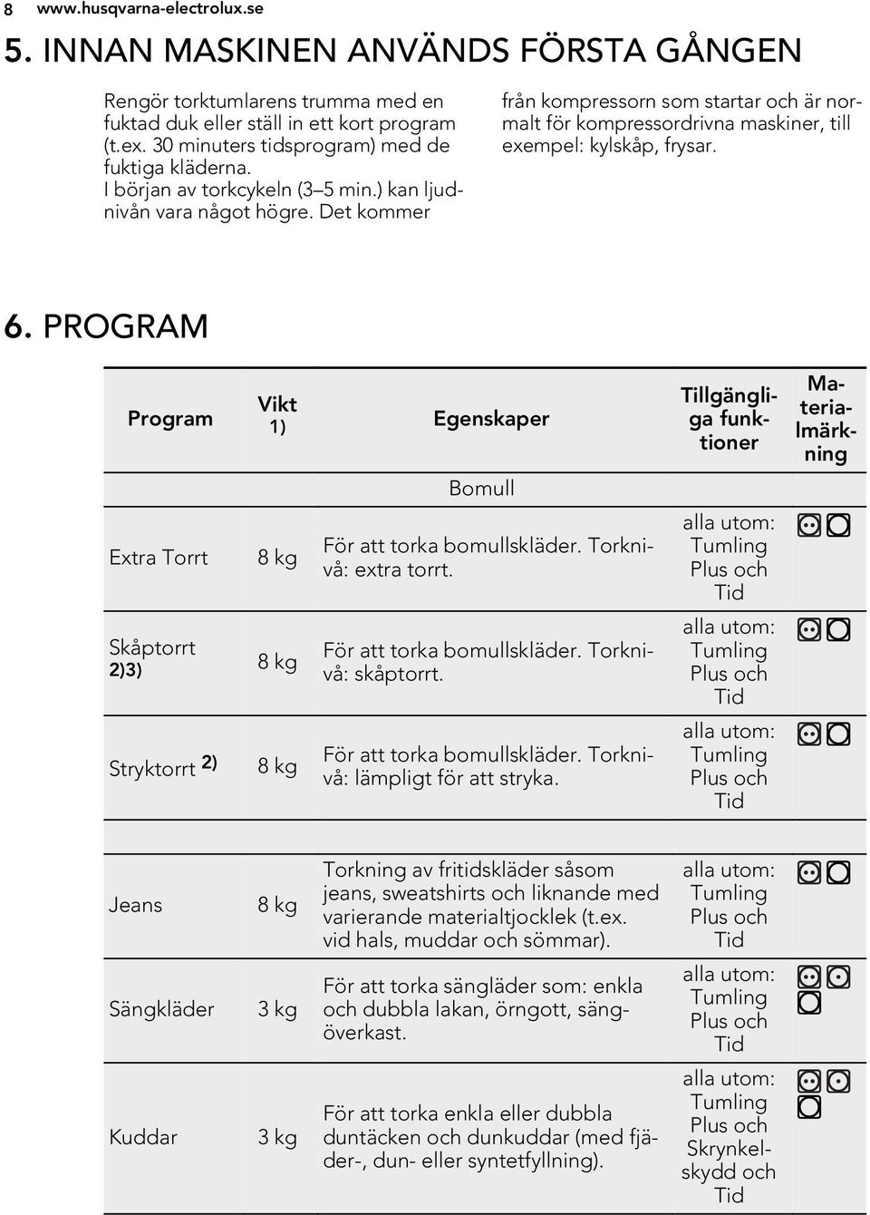 Det kommer från kompressorn som startar och är normalt för kompressordrivna maskiner, till exempel: kylskåp, frysar. 6.