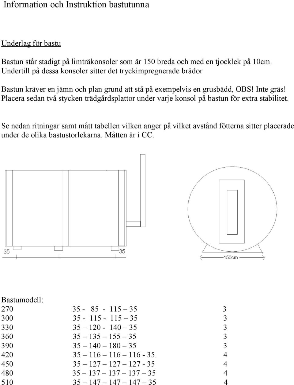 Placera sedan två stycken trädgårdsplattor under varje konsol på bastun för extra stabilitet.