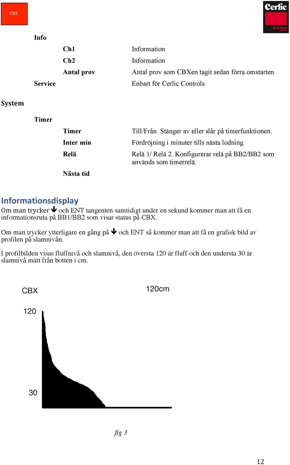 Informationsdisplay Om man trycker ê och ENT tangenten samtidigt under en sekund kommer man att få en informationsruta på BB1/BB2 som visar status på.