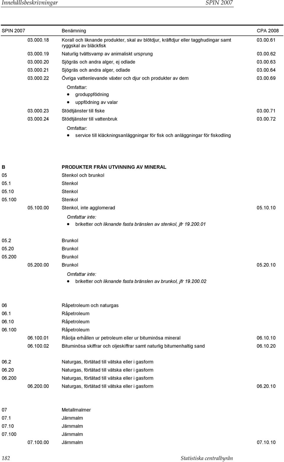 00.69 03.000.23 Stödtjänster till fiske 03.00.71 03.000.24 Stödtjänster till vattenbruk service till kläckningsanläggningar för fisk och anläggningar för fiskodling 03.00.72 B PRODUKTER FRÅN UTVINNING AV MINERAL 05 Stenkol och brunkol 05.