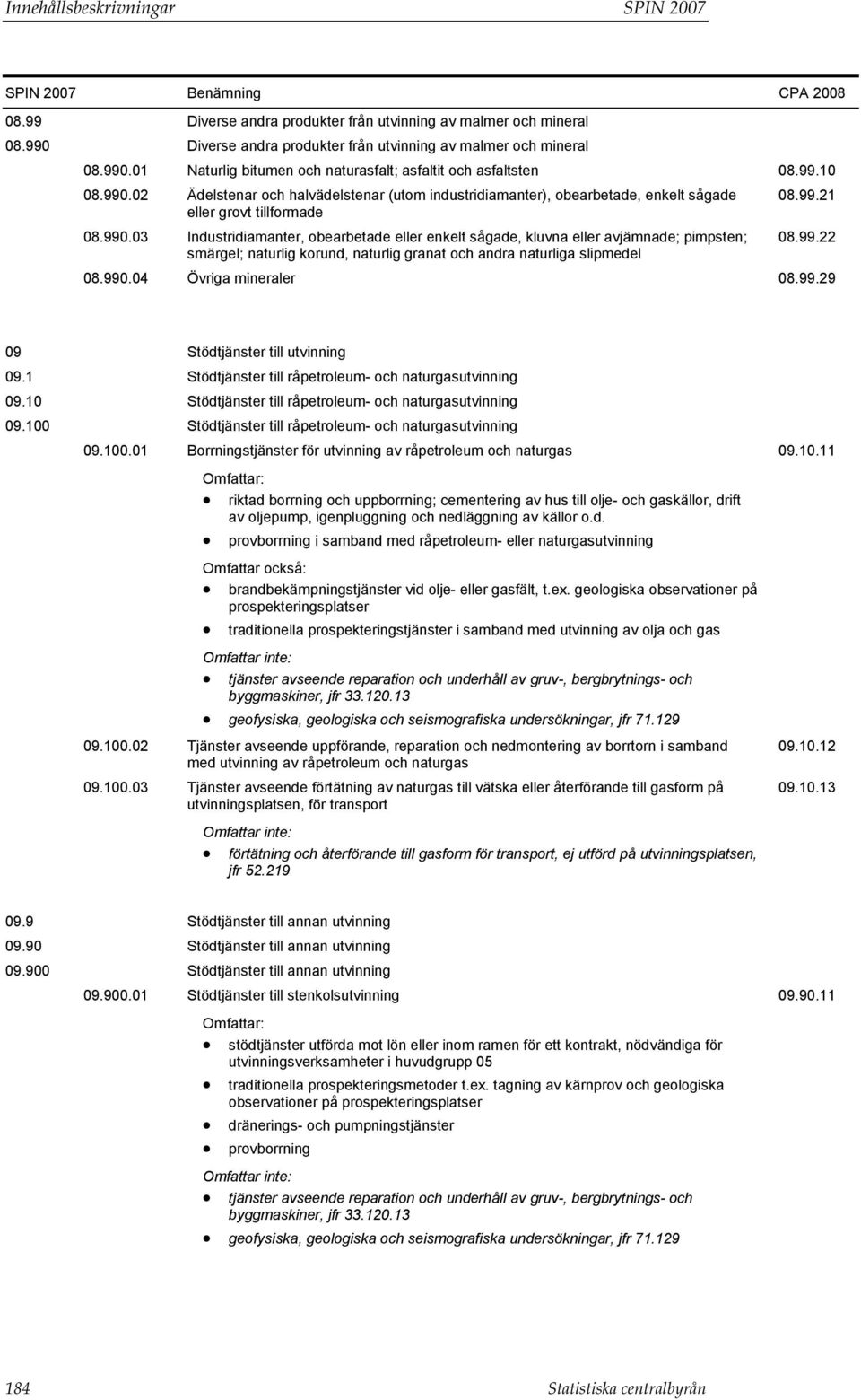 99.22 smärgel; naturlig korund, naturlig granat och andra naturliga slipmedel 08.990.04 Övriga mineraler 08.99.29 09 Stödtjänster till utvinning 09.