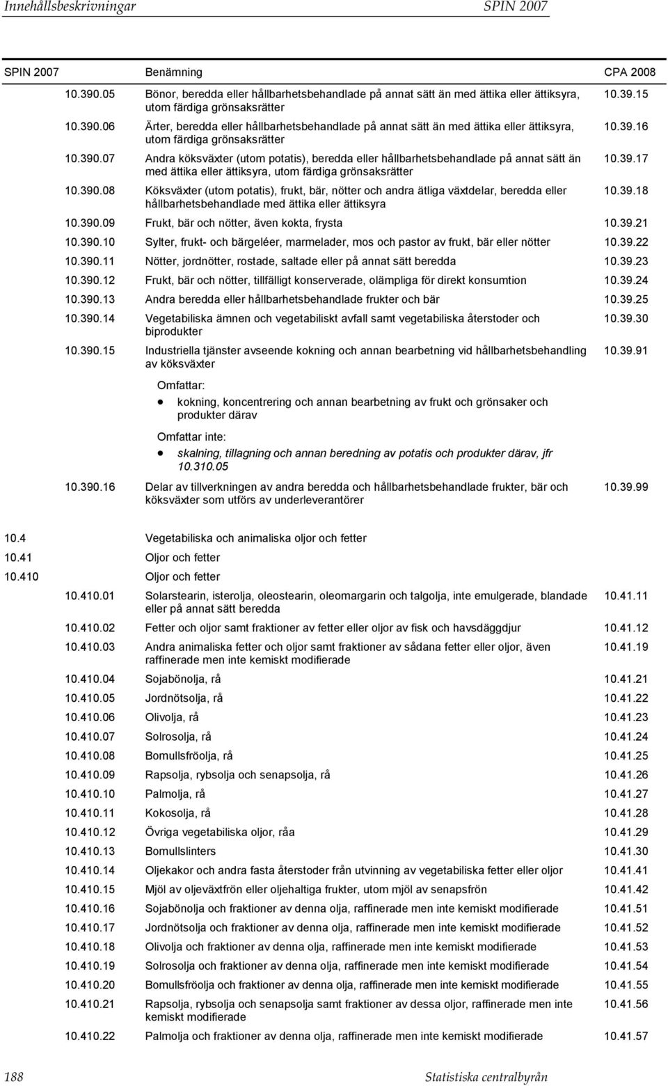 390.08 Köksväxter (utom potatis), frukt, bär, nötter och andra ätliga växtdelar, beredda eller 10.39.18 hållbarhetsbehandlade med ättika eller ättiksyra 10.390.09 Frukt, bär och nötter, även kokta, frysta 10.