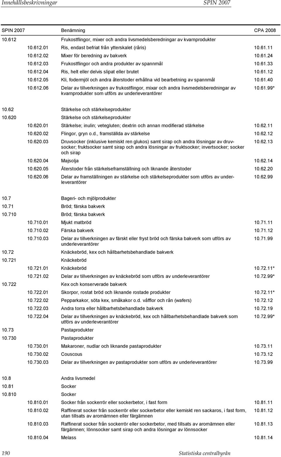 61.40 10.612.06 Delar av tillverkningen av frukostflingor, mixar och andra livsmedelsberedningar av kvarnprodukter som utförs av underleverantörer 10.61.99* 10.62 Stärkelse och stärkelseprodukter 10.