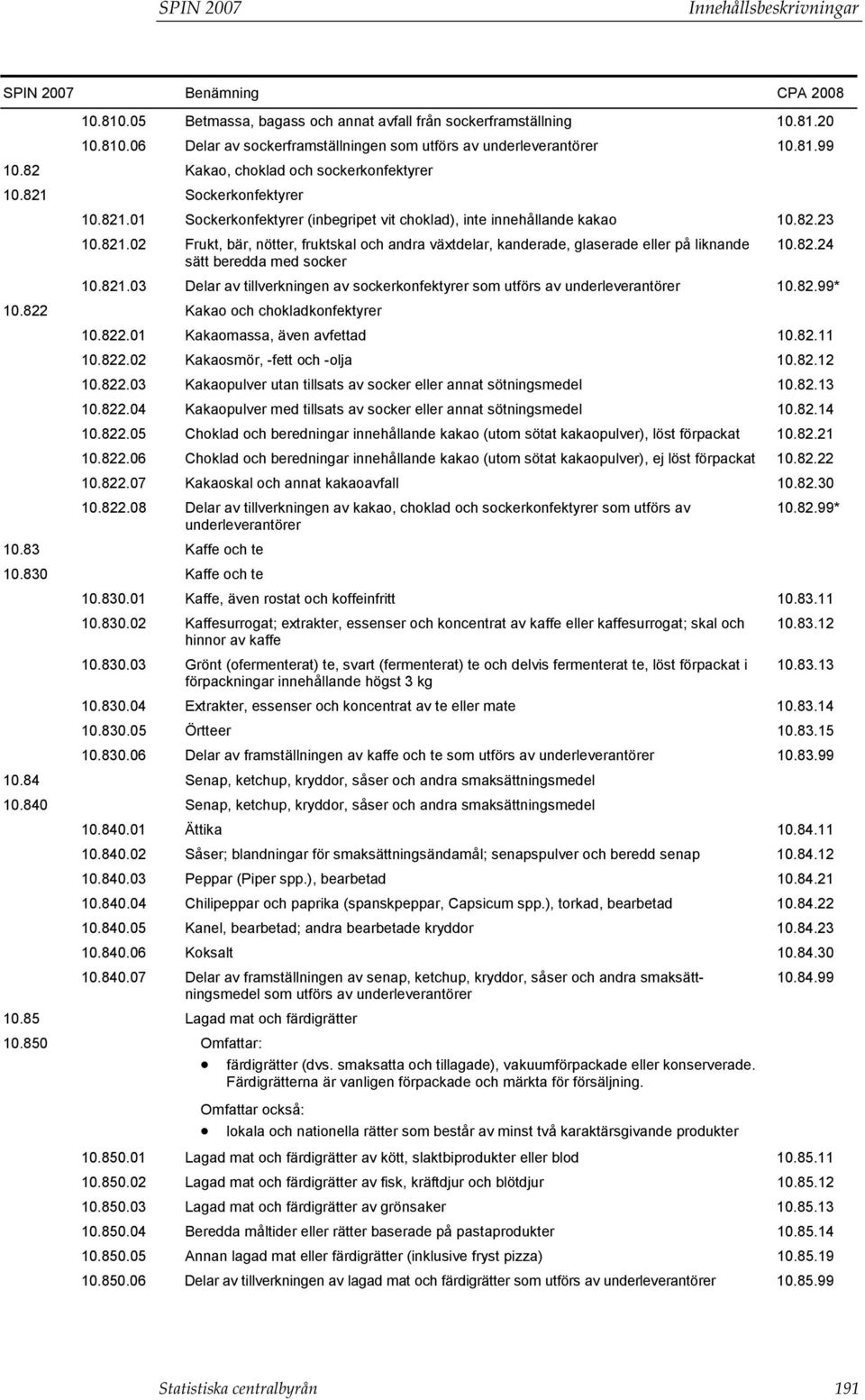 82.24 sätt beredda med socker 10.821.03 Delar av tillverkningen av sockerkonfektyrer som utförs av underleverantörer 10.82.99* 10.822 Kakao och chokladkonfektyrer 10.822.01 Kakaomassa, även avfettad 10.