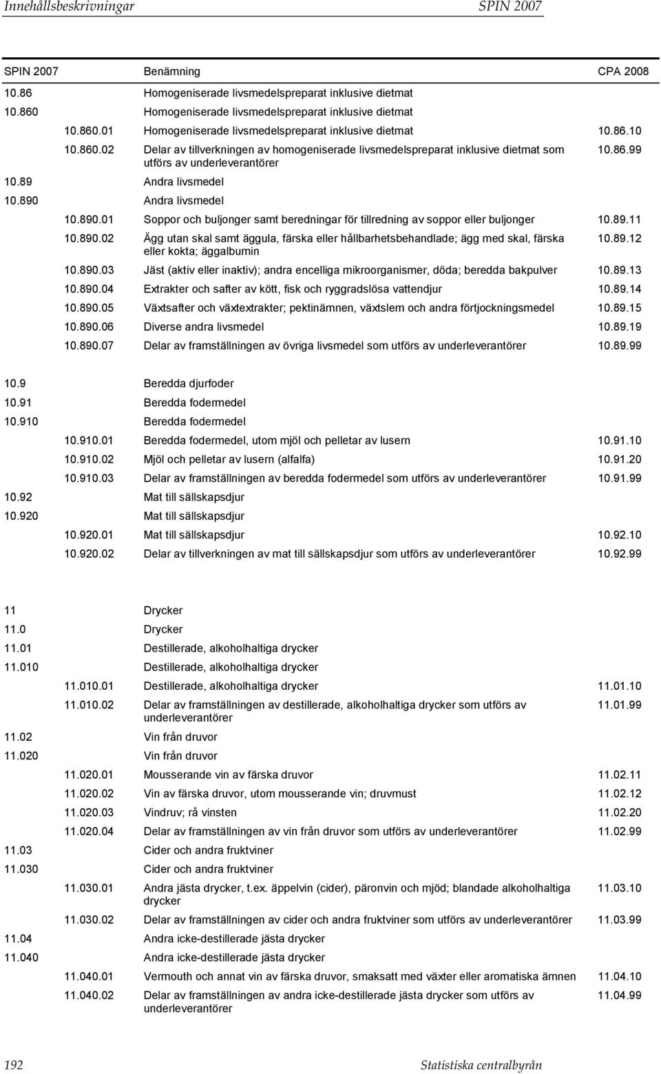 Andra livsmedel 10.890.01 Soppor och buljonger samt beredningar för tillredning av soppor eller buljonger 10.89.11 10.890.02 Ägg utan skal samt äggula, färska eller hållbarhetsbehandlade; ägg med skal, färska 10.