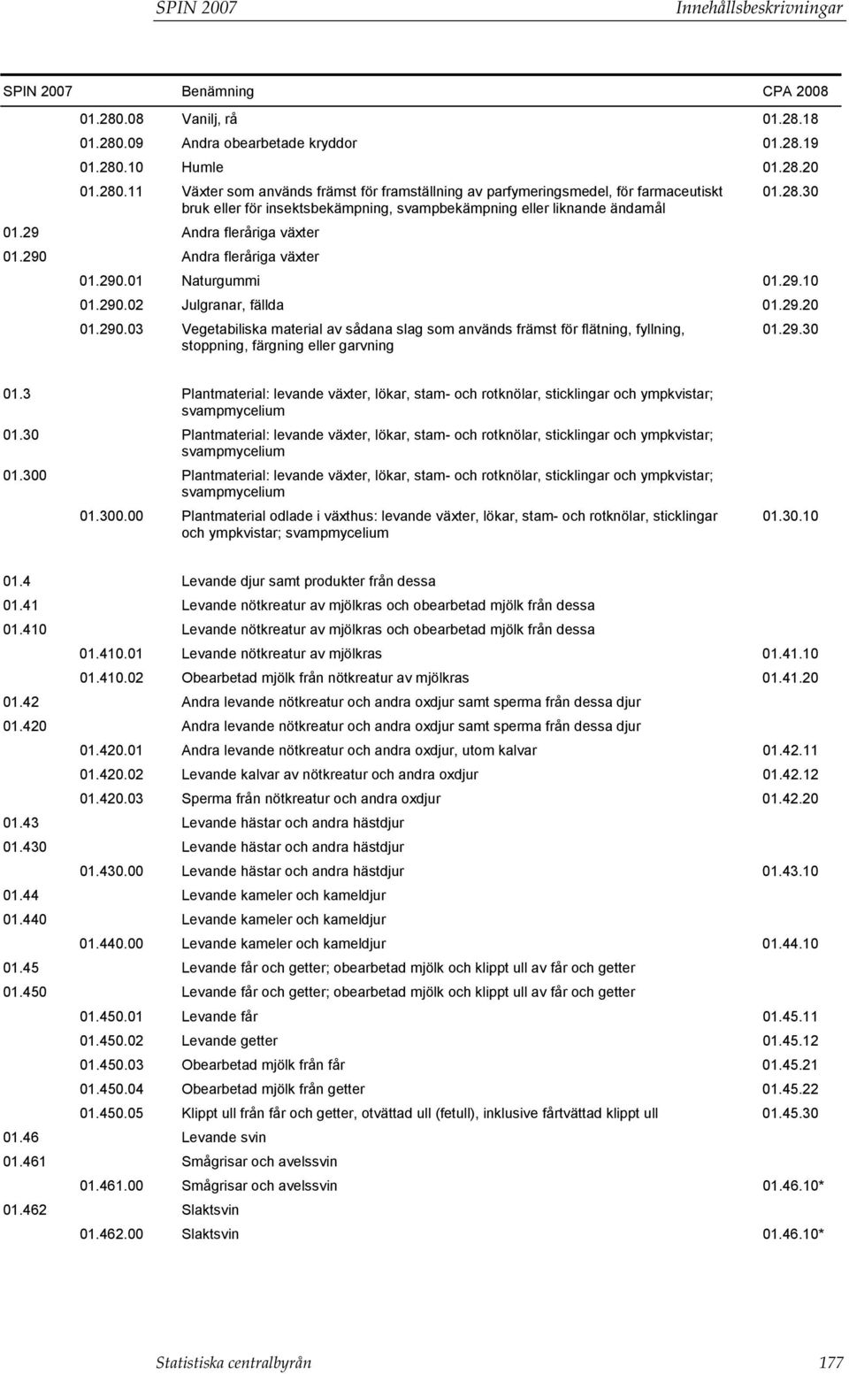 29.20 01.290.03 Vegetabiliska material av sådana slag som används främst för flätning, fyllning, stoppning, färgning eller garvning 01.29.30 01.