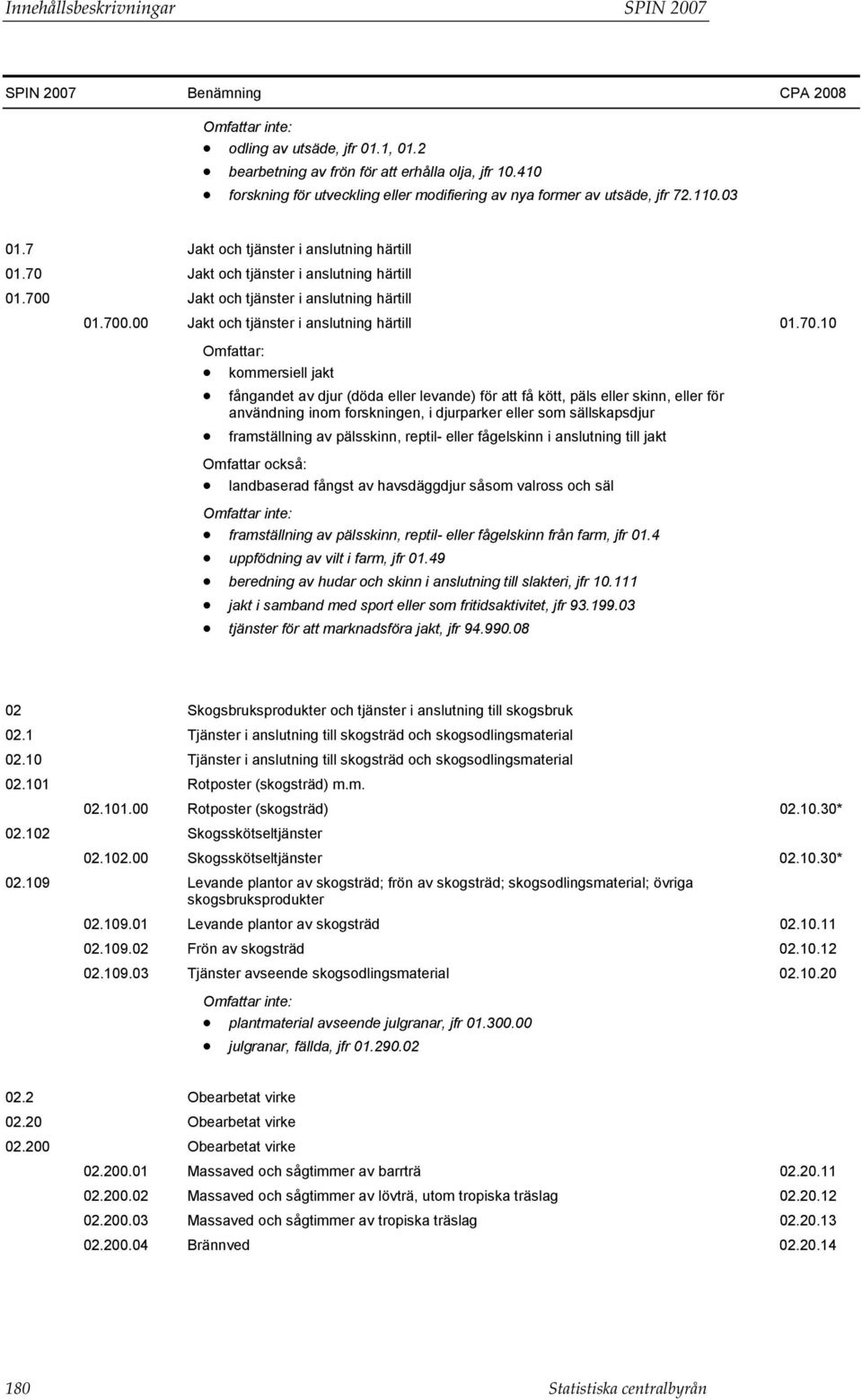 Jakt och tjänster i anslutning härtill 01.700.