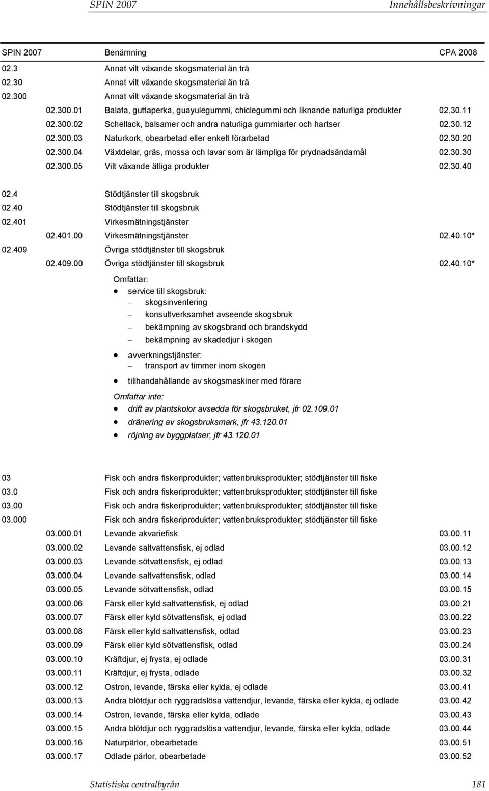30.12 02.300.03 Naturkork, obearbetad eller enkelt förarbetad 02.30.20 02.300.04 Växtdelar, gräs, mossa och lavar som är lämpliga för prydnadsändamål 02.30.30 02.300.05 Vilt växande ätliga produkter 02.