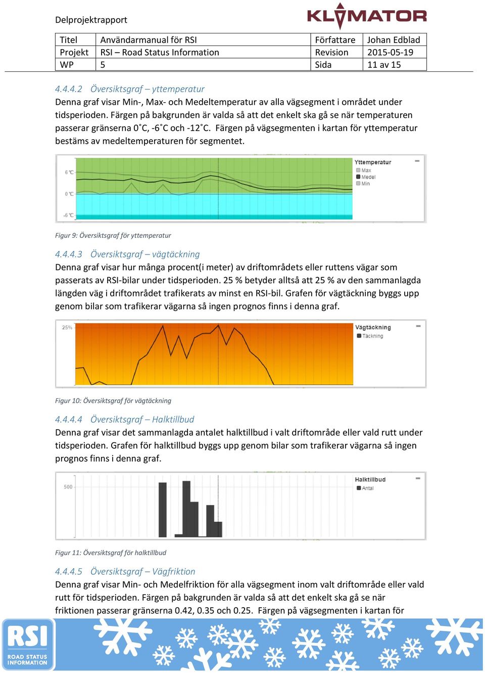 Färgen på vägsegmenten i kartan för yttemperatur bestäms av medeltemperaturen för segmentet. Figur 9: Översiktsgraf för yttemperatur 4.