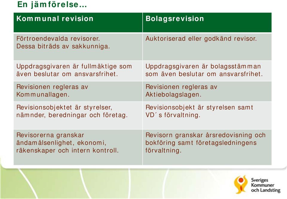 Revisionsobjektet är styrelser, nämnder, beredningar och företag. Uppdragsgivaren är bolagsstämman som även beslutar om ansvarsfrihet.