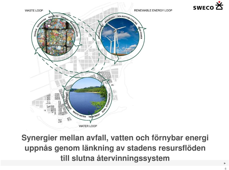 uppnås genom länkning av stadens