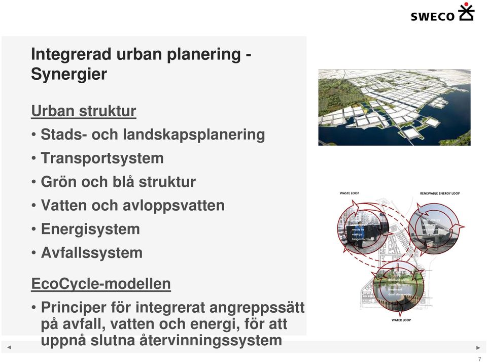 avloppsvatten Energisystem Avfallssystem EcoCycle-modellen Principer för