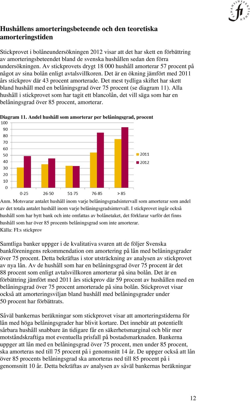 Det är en ökning jämfört med 2011 års stickprov där 43 procent amorterade. Det mest tydliga skiftet har skett bland hushåll med en belåningsgrad över 75 procent (se diagram 11).