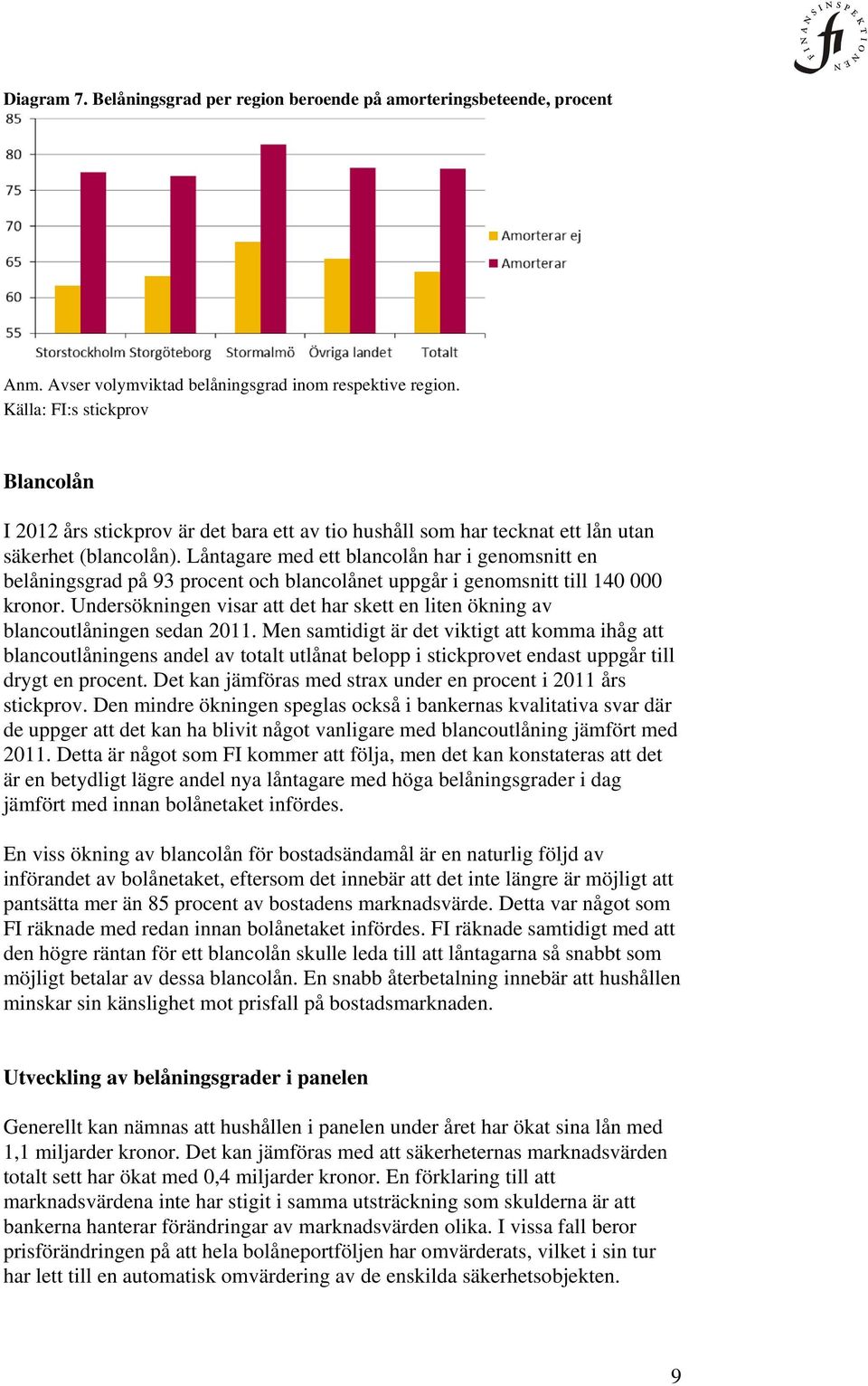 Låntagare med ett blancolån har i genomsnitt en belåningsgrad på 93 procent och blancolånet uppgår i genomsnitt till 140 000 kronor.