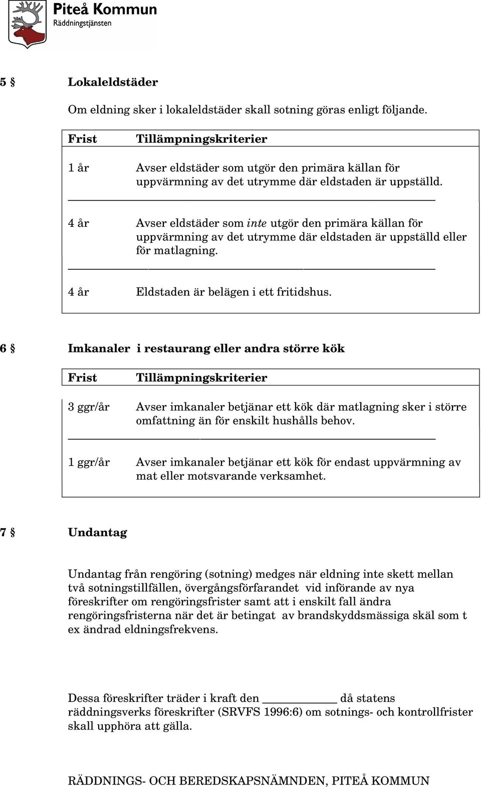 6 Imkanaler i restaurang eller andra större kök 3 ggr/år Avser imkanaler betjänar ett kök där matlagning sker i större omfattning än för enskilt hushålls behov.