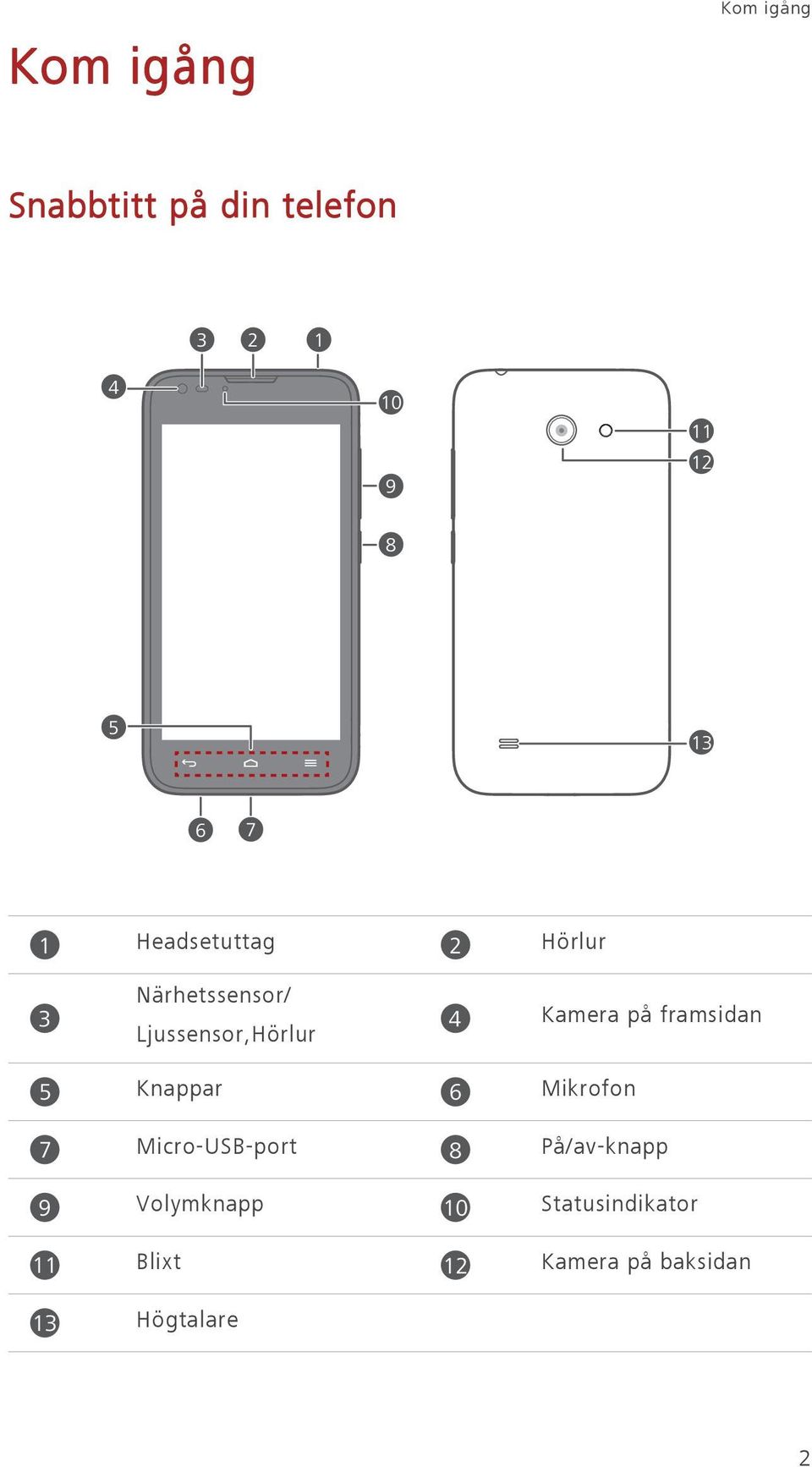 Micro-USB-port 8 9 Volymknapp 10 11 Blixt 12 Hörlur Kamera på framsidan