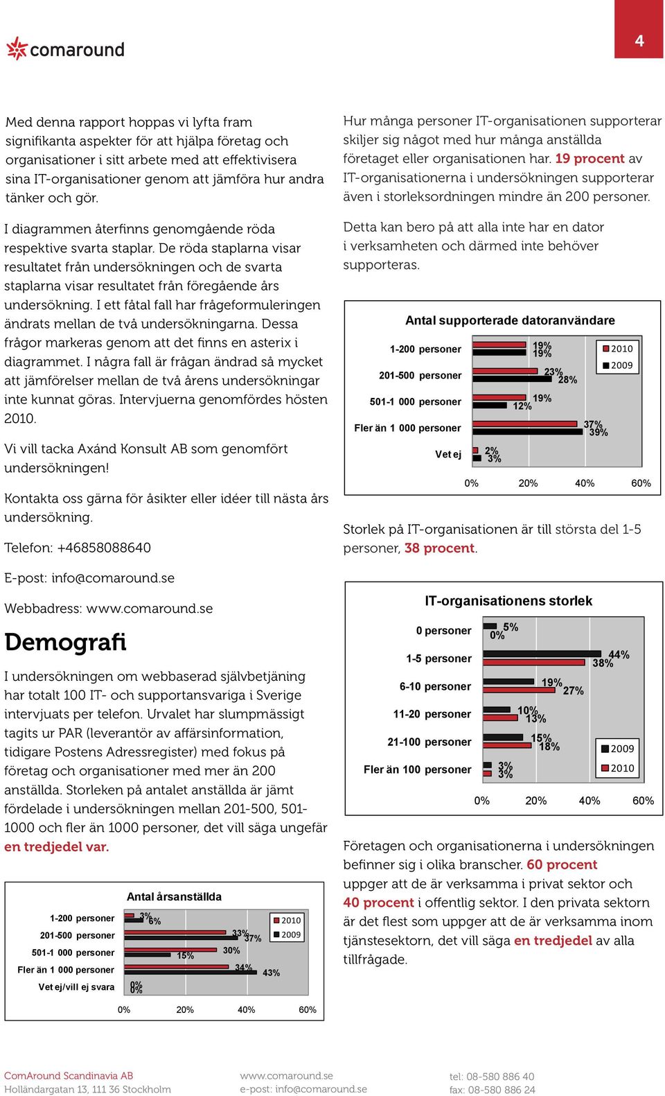 De röda staplarna visar resultatet från undersökningen och de svarta staplarna visar resultatet från föregående års undersökning.