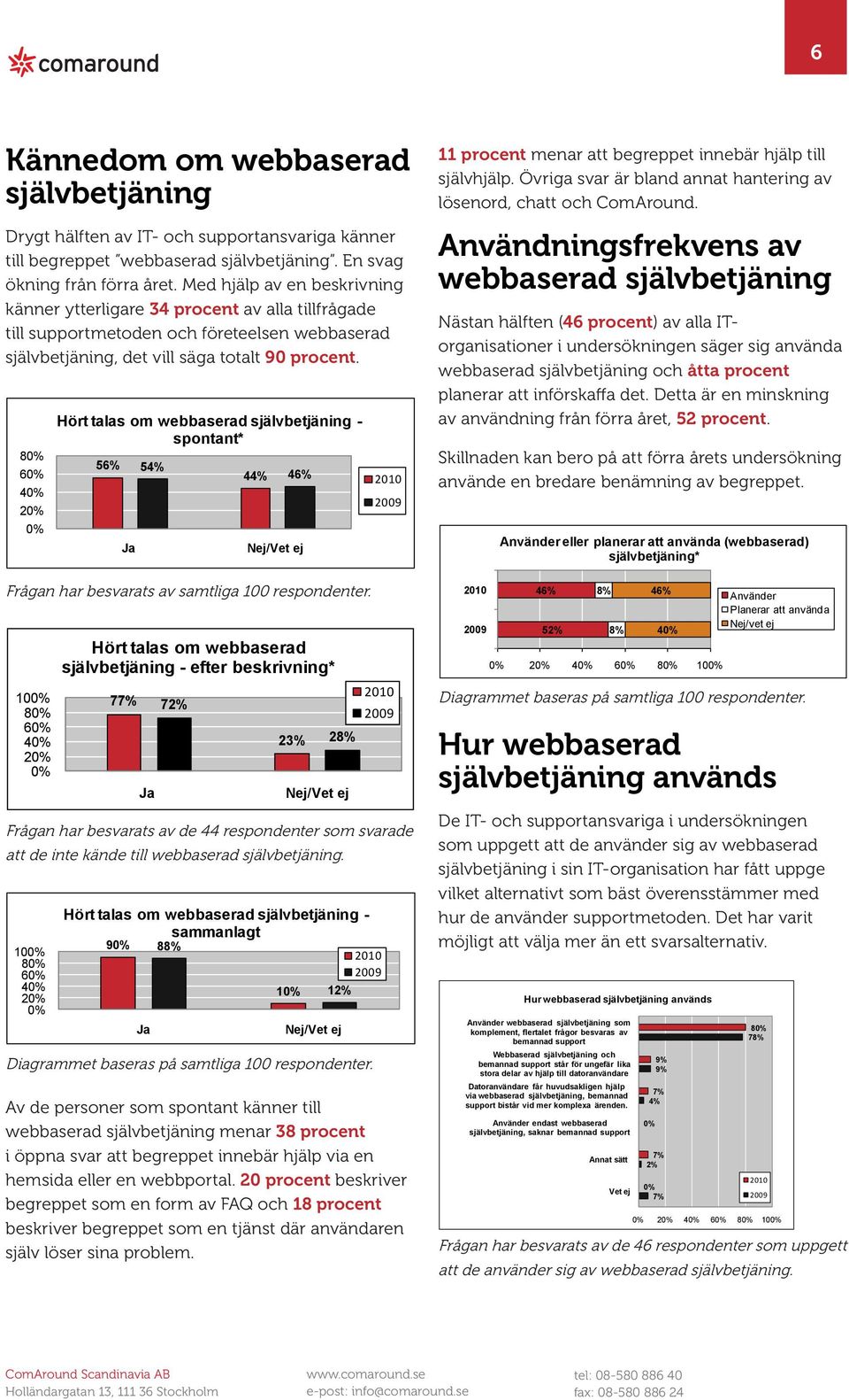 8 6 4 2 Frågan har besvarats av samtliga 100 respondenter.